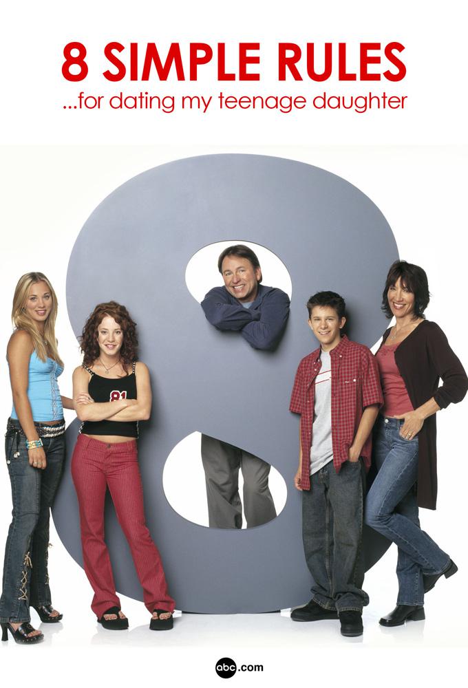 TV ratings for 8 Simple Rules in Netherlands. abc TV series